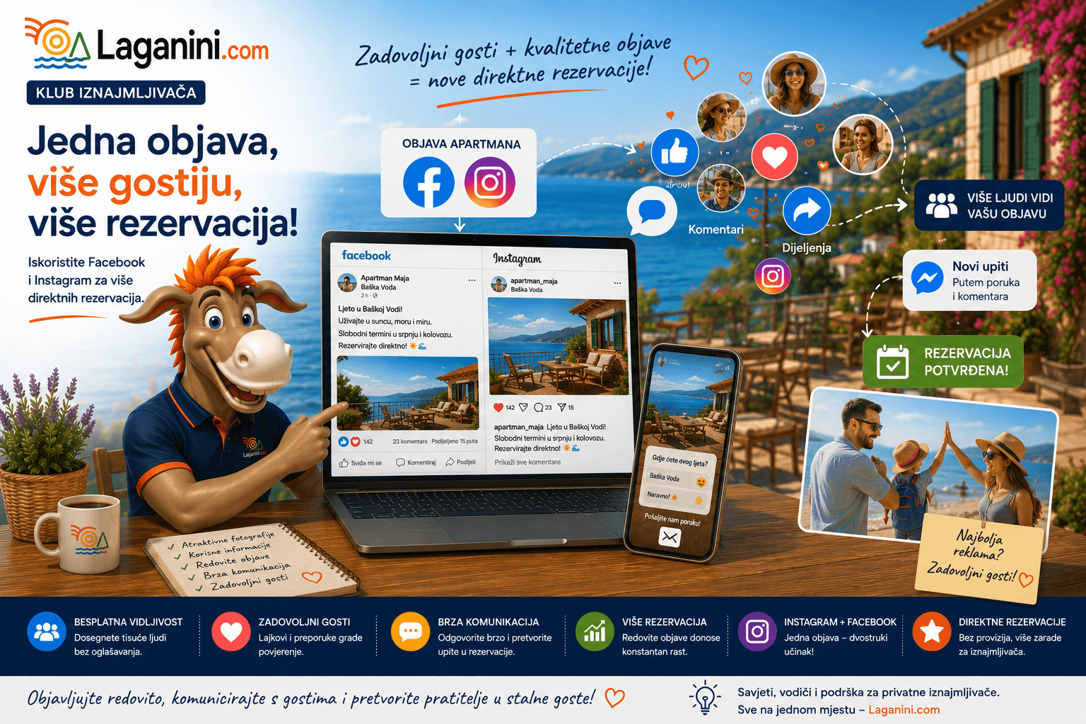 Facebook kao neophodan alat za sve iznajmljivače