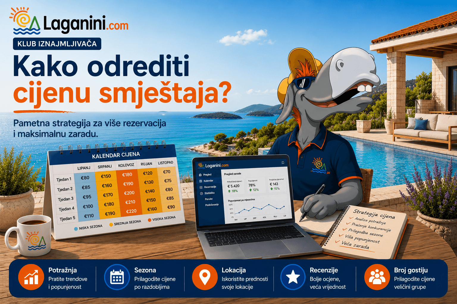 Kreiranje cijene smještaja i politika cijena privatnih iznajmljivača