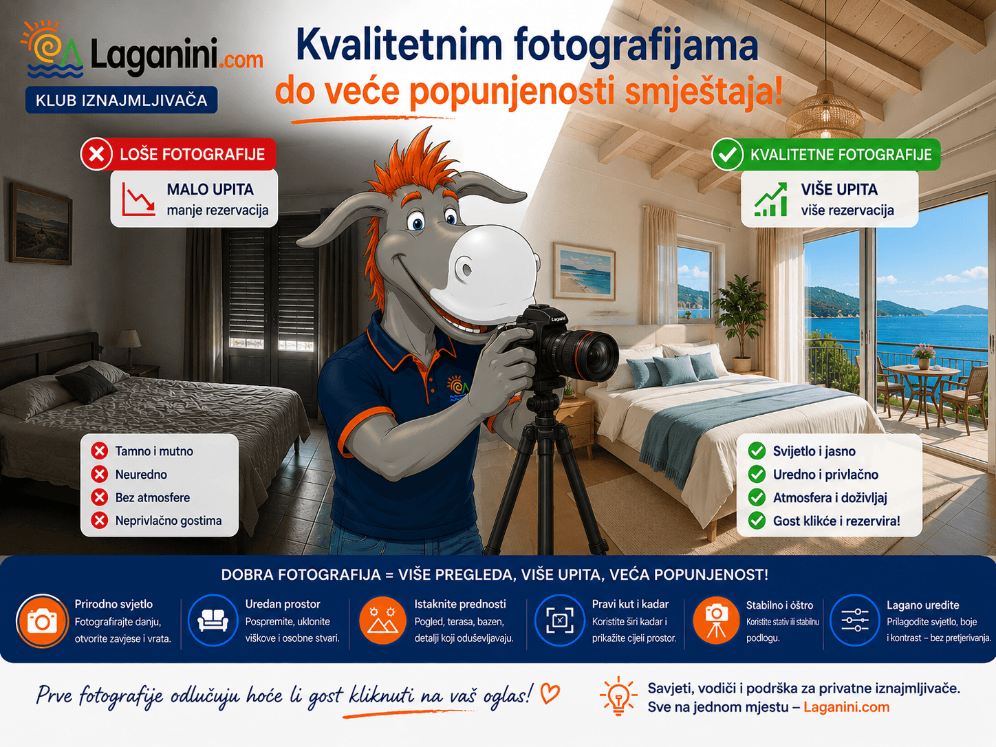 Kvalitetnim fotografijama do veće popunjenosti smještaja