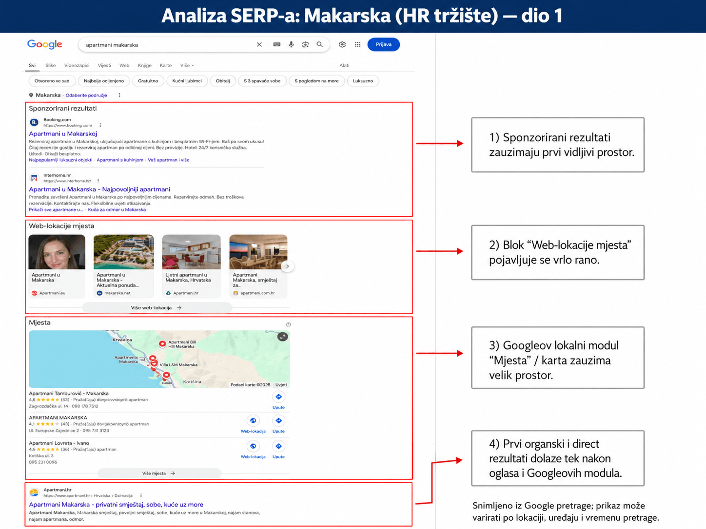 SERP-Hrvatska