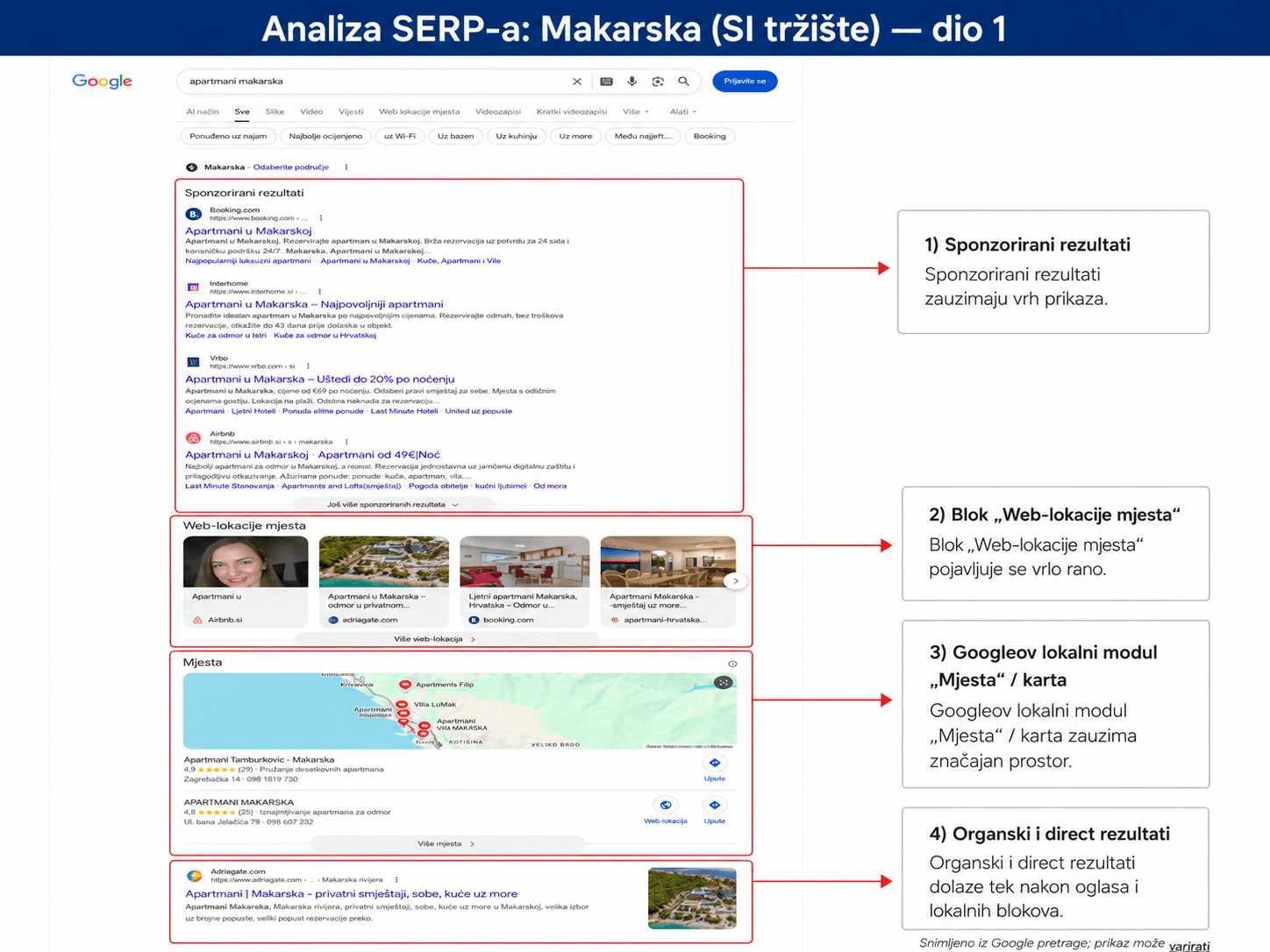 SERP-Slovenija