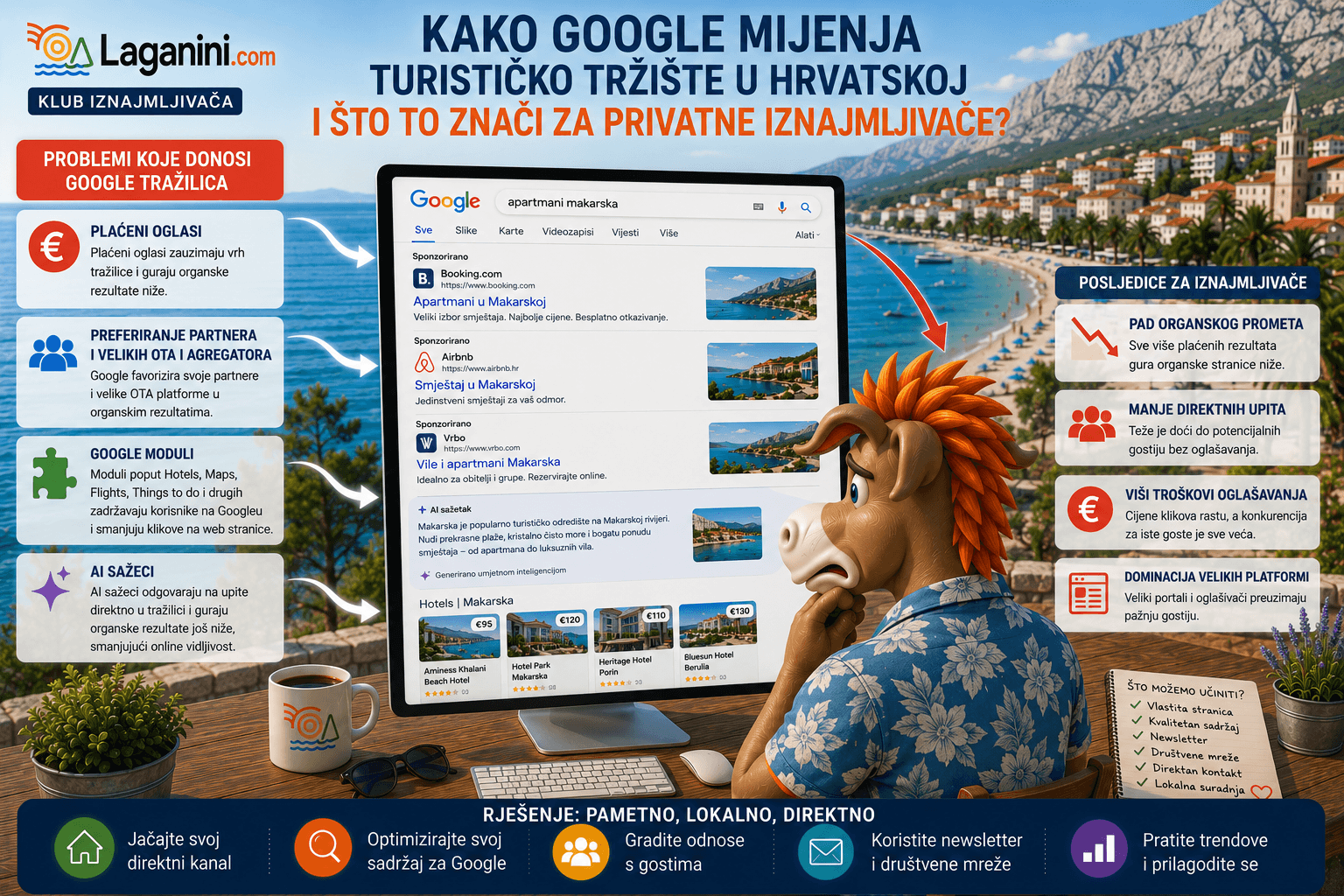 Kako Google mijenja turističko tržište u Hrvatskoj i što to znači za privatne iznajmljivače? - Hrvatska
