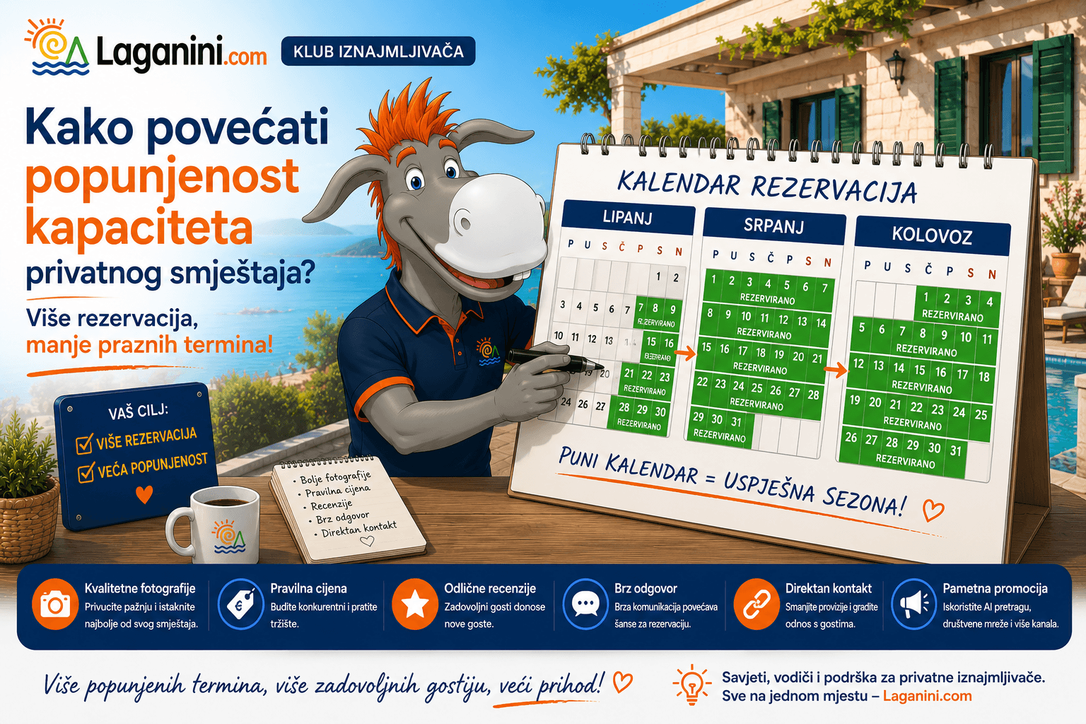 Kako povećati popunjenost kapaciteta privatnog smještaja?