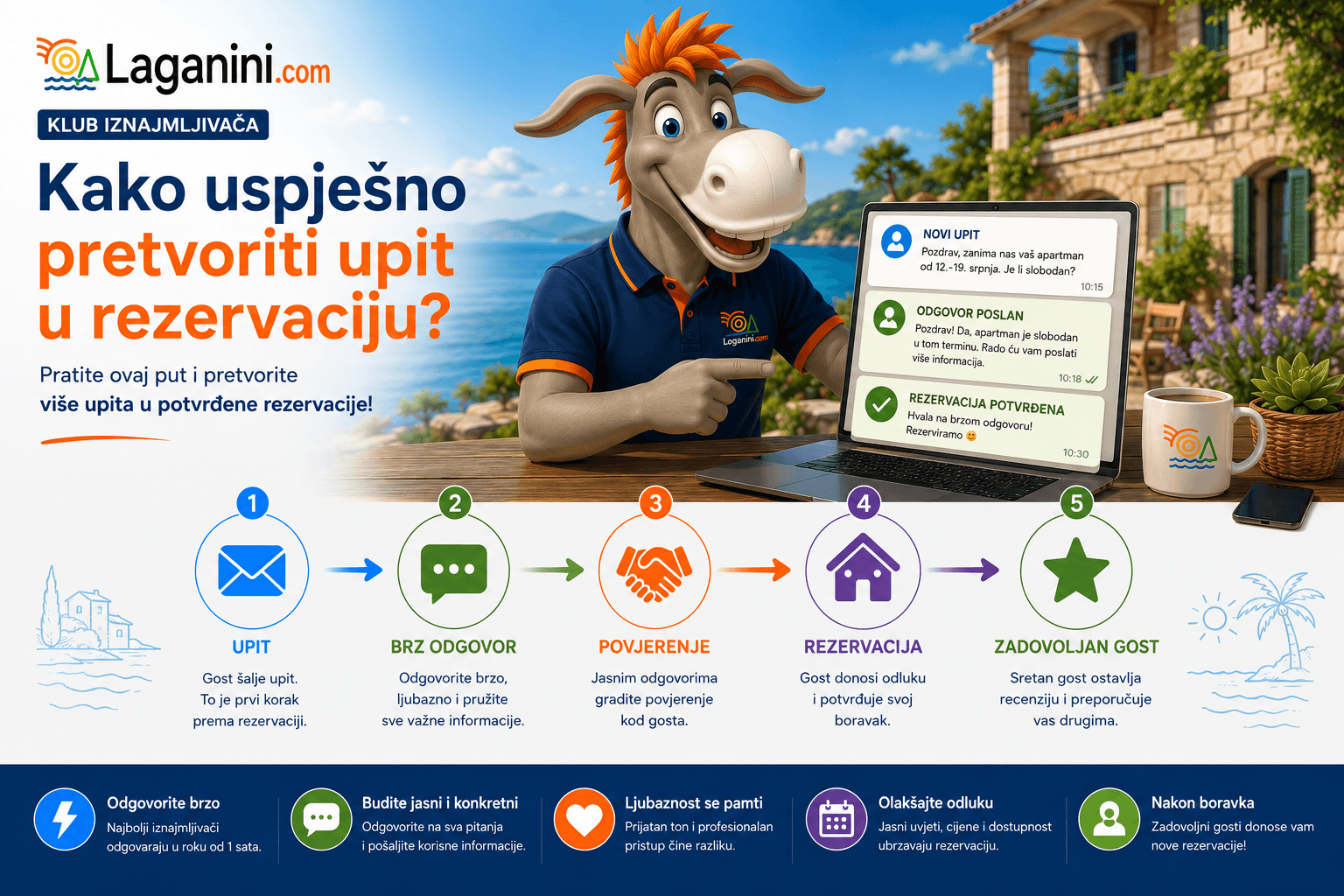 Kako uspješno pretvoriti upit u rezervaciju?